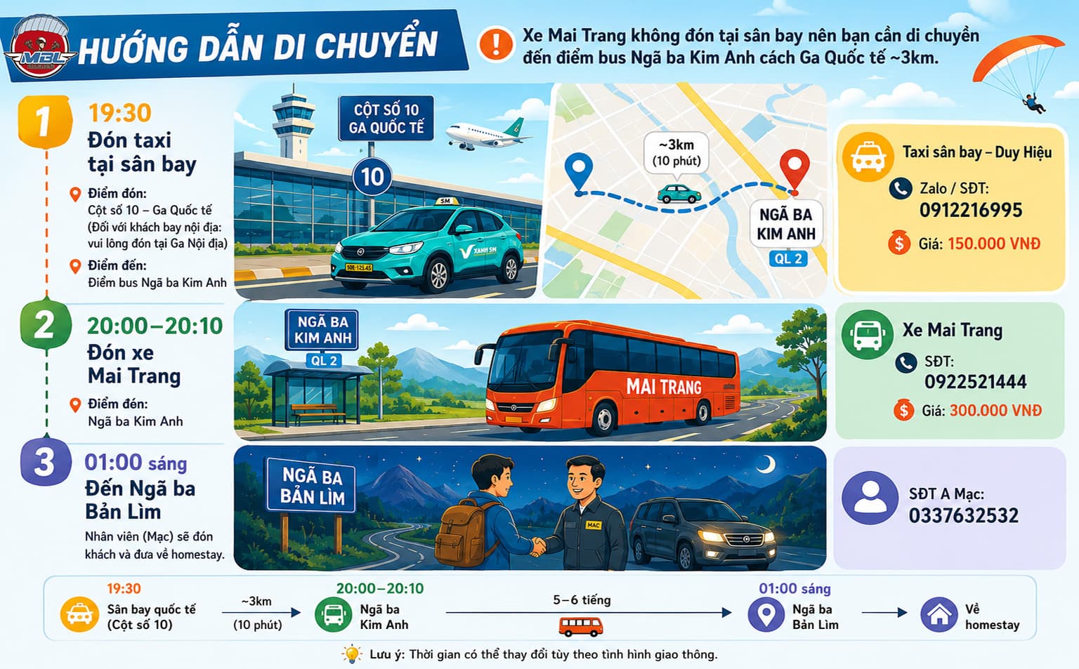 Cách di chuyển từ Sân Bay Nội Bài tới Mebayluon Homestay (Mù Cang Chải)